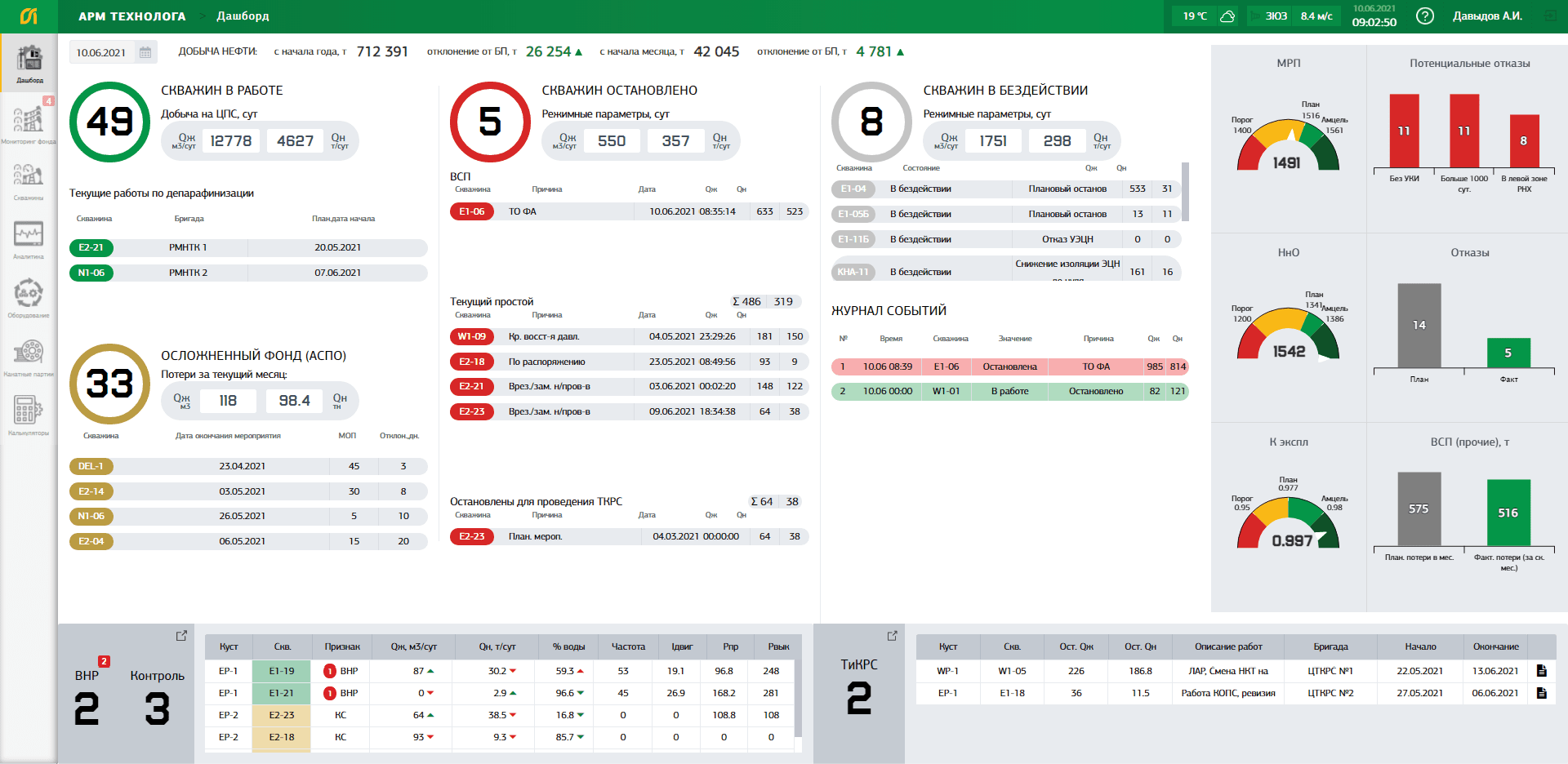 АРМ технолога добычи