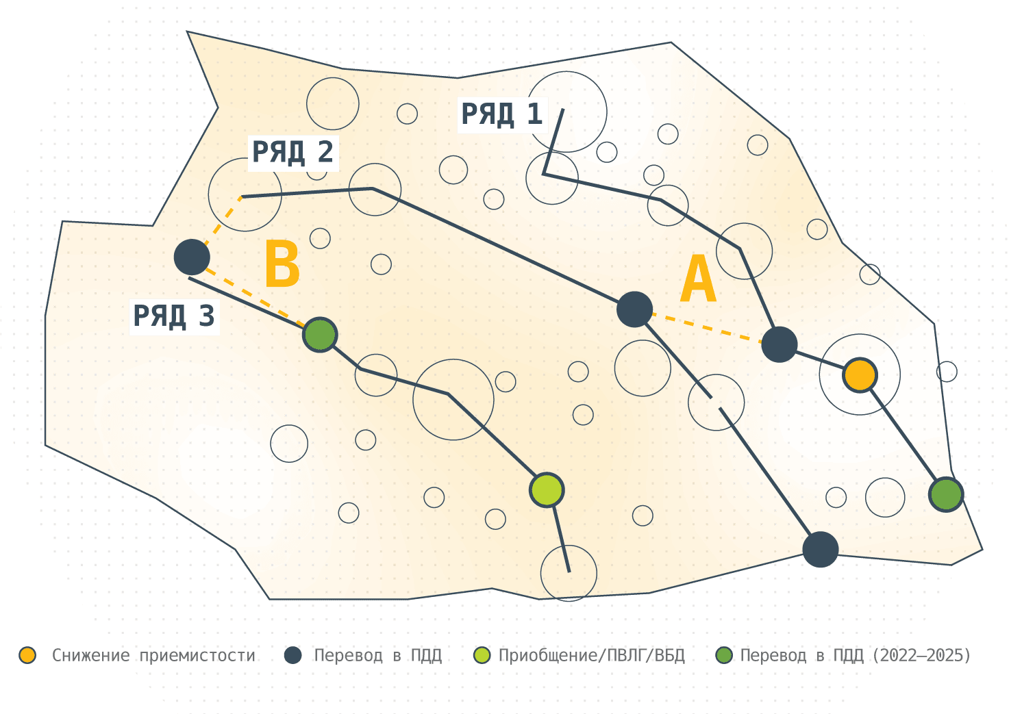 Оптимизация заводнения