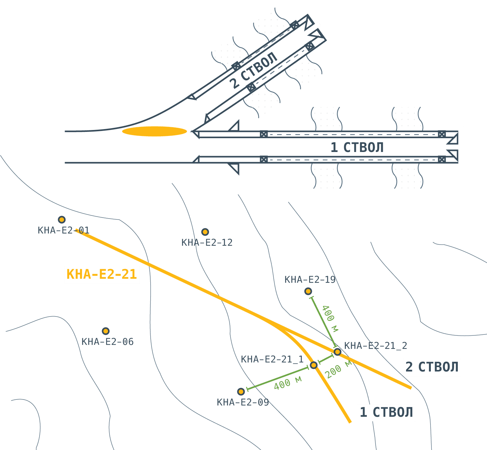 Усложнение конструкции скважин