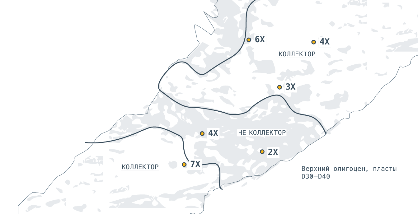 Совершенствование технологий