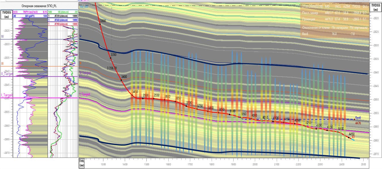 Проекты в СРВ