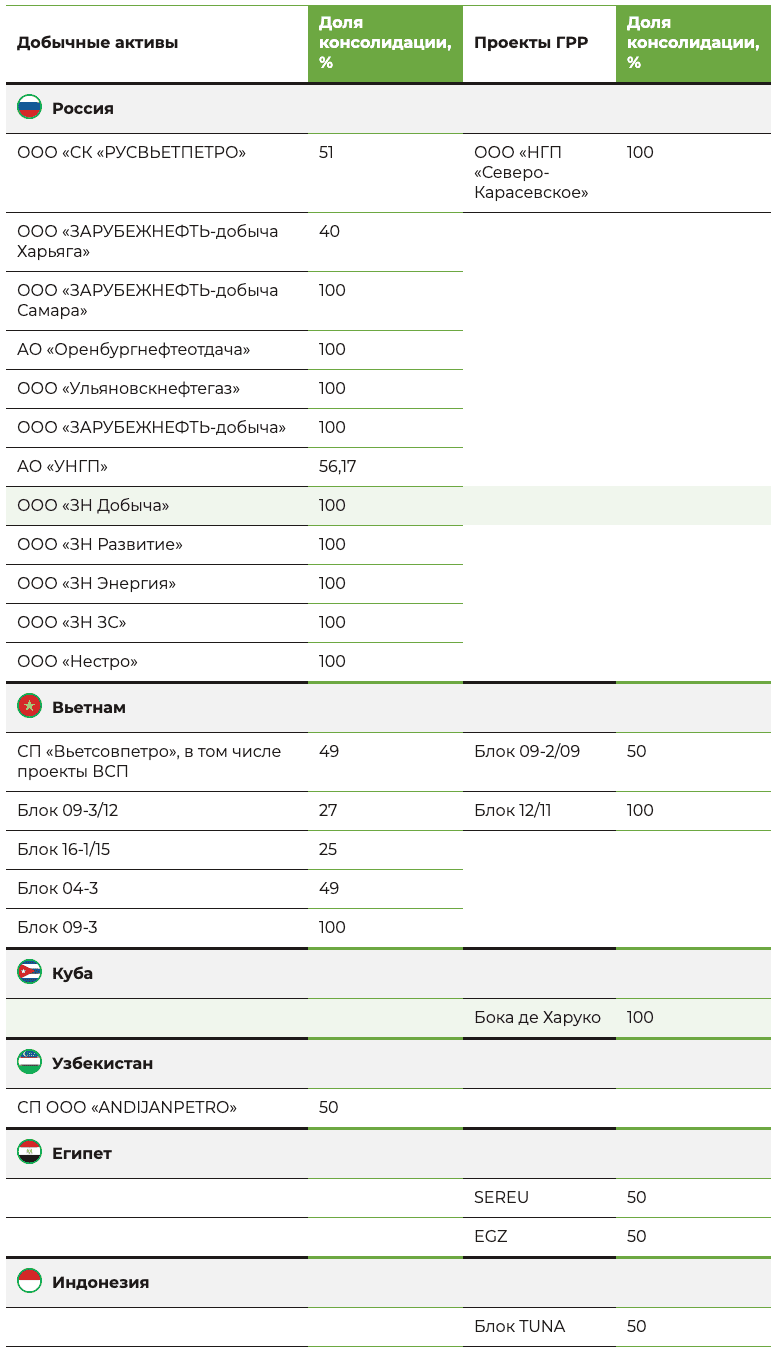 Геологоразведка и добыча